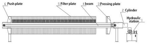 filter press hydraulic system Height|leistung filter press diagram.